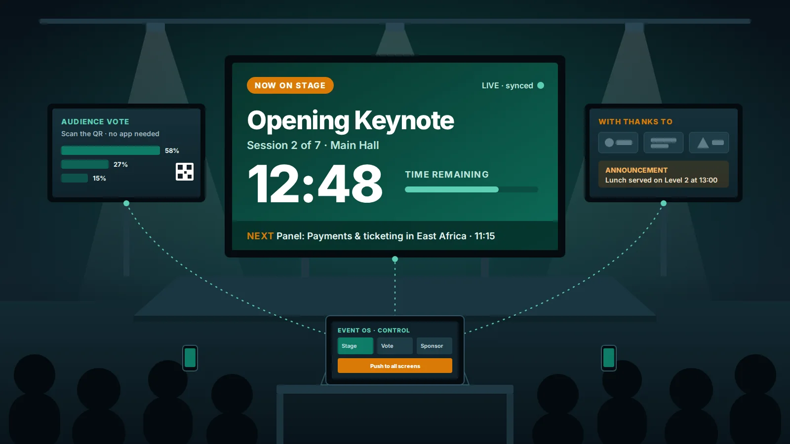 Illustration of a conference hall where a main LED wall, an audience-vote screen and a sponsor screen are all controlled from one laptop running Event OS